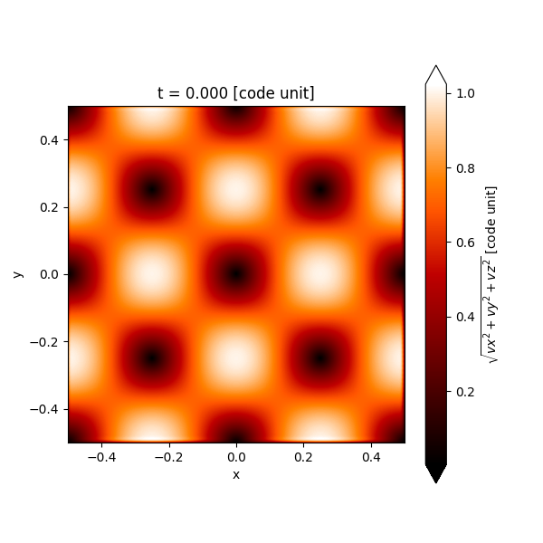 t = 0.000 [code unit]