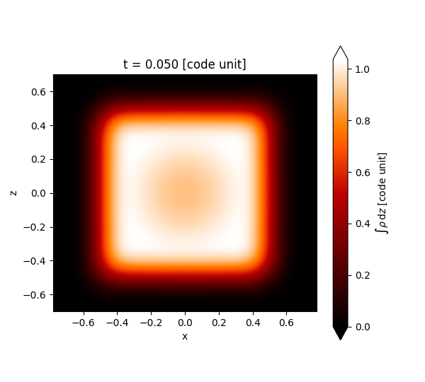 t = 0.050 [code unit]