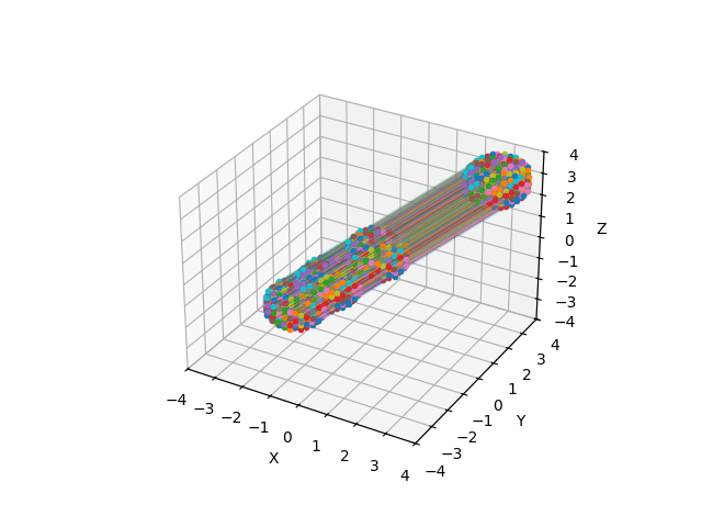 run track particles