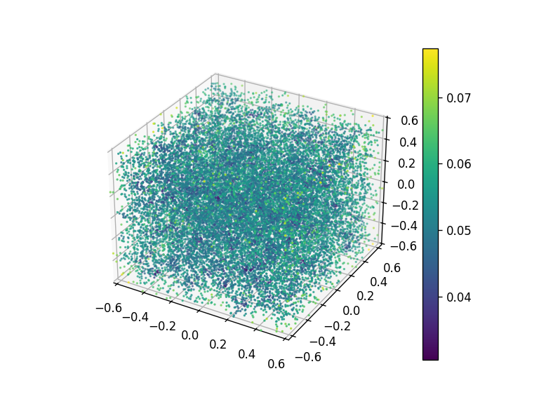 run upscale simulation restart