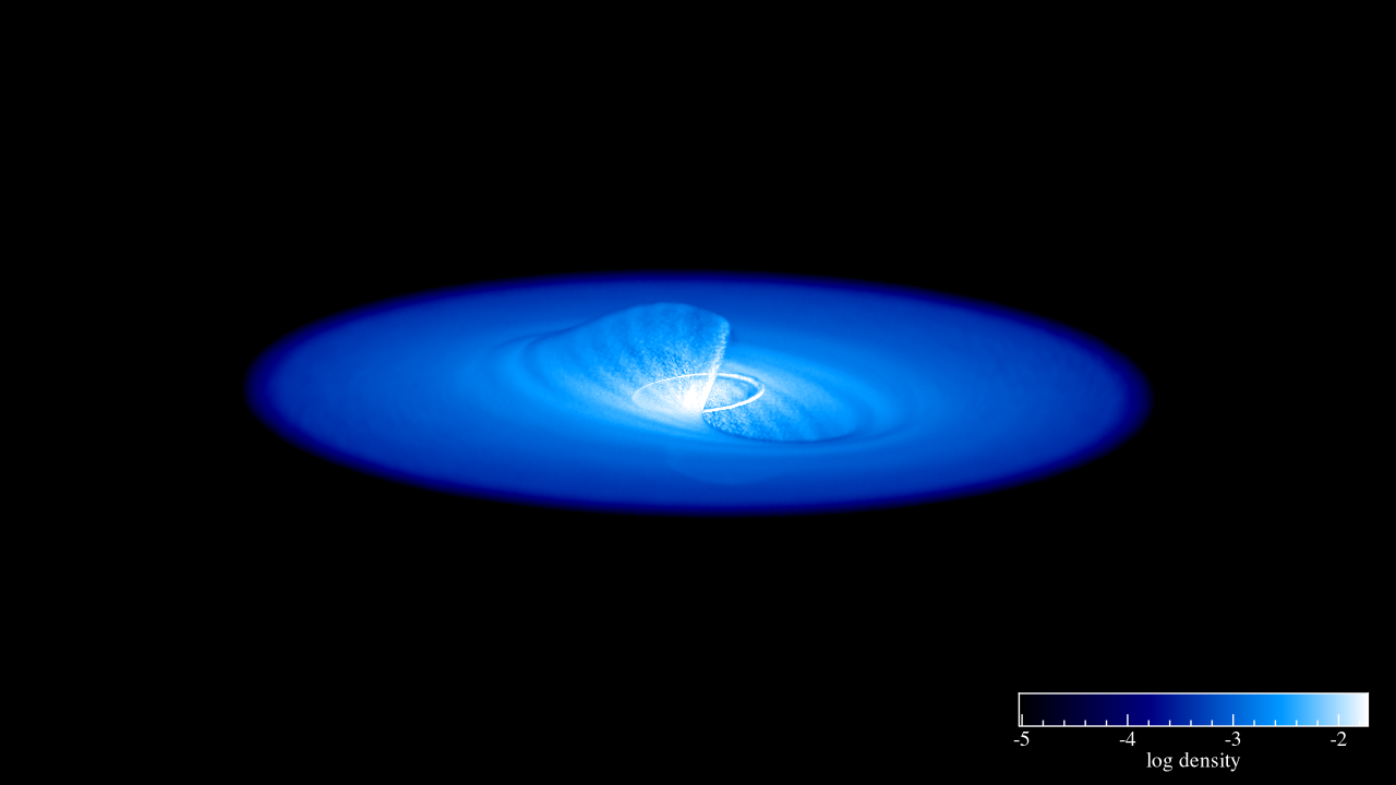 Bardeen Simulation